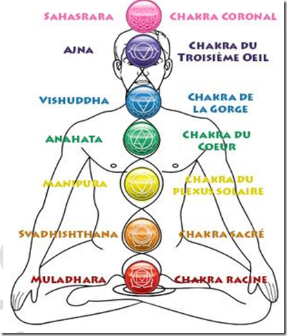 Méditation facile pour son bien être chakras